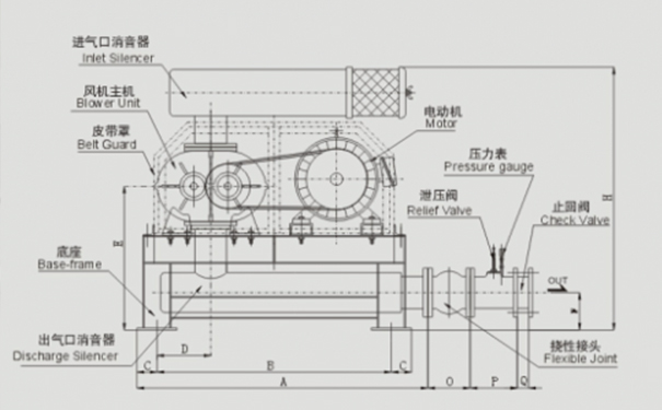 食品包裝環(huán)節(jié)負(fù)壓羅茨風(fēng)機(jī)如何封口密封性